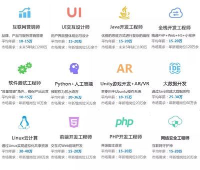 直通名企丨平均薪資10000+，應屆生薪資是別人兩倍以上的游戲軟件開發與銷售