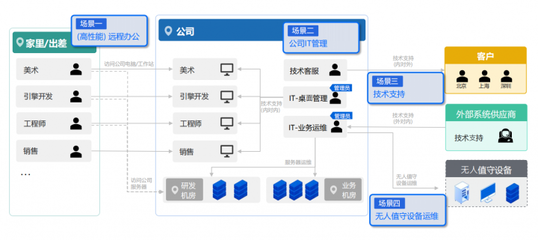思杰馬克丁與ToDesk戰略合作 共推企業級遠控及Desktron云桌面，助力游戲軟件開發與銷售