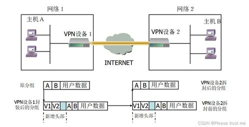 網(wǎng)絡(luò)安全協(xié)議與AES算法在計(jì)算機(jī)網(wǎng)絡(luò)及軟件技術(shù)開發(fā)中的關(guān)鍵作用