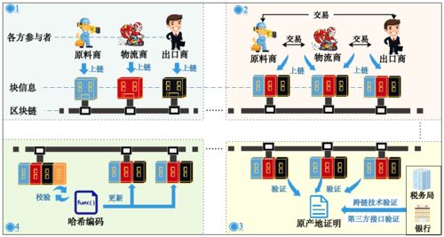 信息技術(shù)類研究生專業(yè)詳解 計算機(jī)網(wǎng)絡(luò)與軟件技術(shù)的開發(fā)前沿